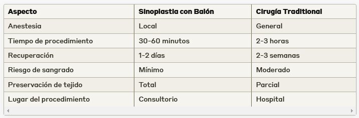 comparison balloon sinuplasty