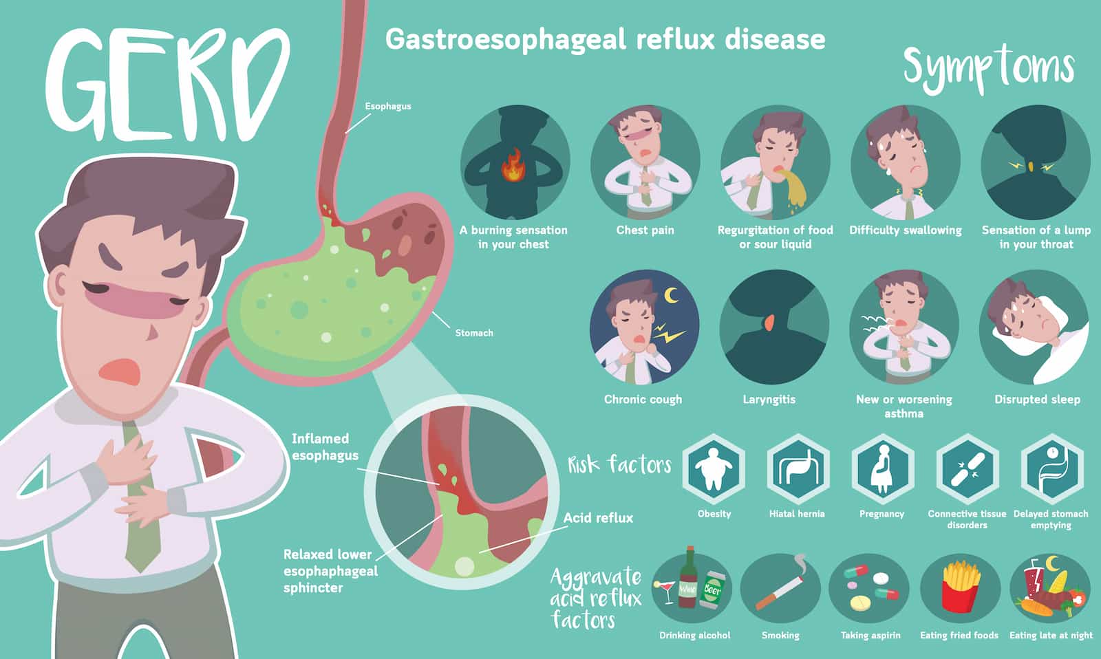 Gastroesophageal Reflux Disease (GERD): Causes, Symptoms